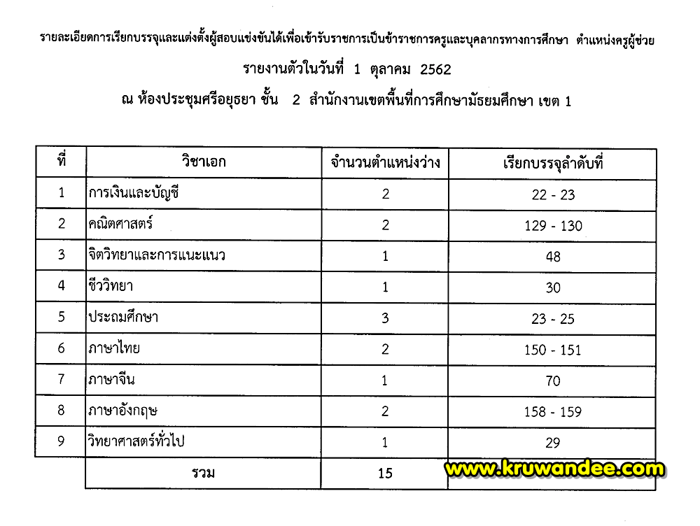 ข่าวดี ! กศจ.กรุงเทพมหานคร เรียกบรรจุครูผู้ช่วย รอบ 9 รายงานตัว 1 ต.ค.2562